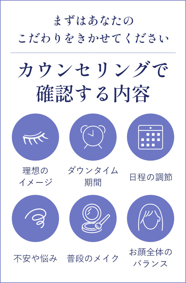 カウンセリングで確認する内容